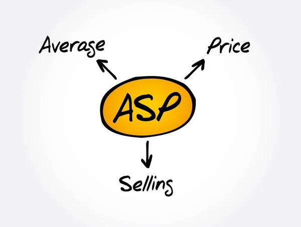 Asp Rata Rata Penjualan Harga Akronim Latar Belakang Konsep Bisnis - Stok Vektor