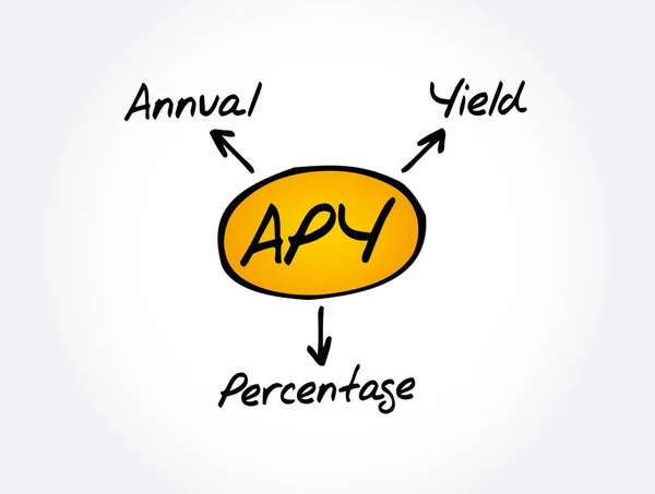 Apy Akronim Persentase Tahunan Yield Latar Belakang Konsep Bisnis - Stok Vektor