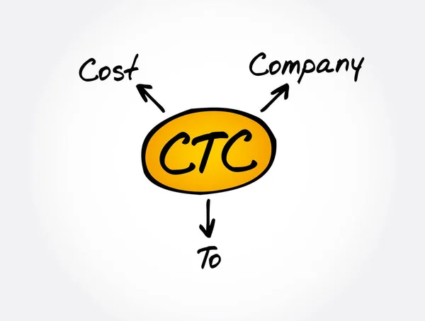 Ctc Akronim Harga Perusahaan Latar Belakang Konsep Bisnis - Stok Vektor