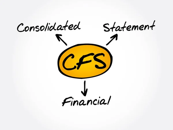 Cfs Acrónimo Estado Financiero Consolidado Contexto Del Concepto Empresarial — Vector de stock