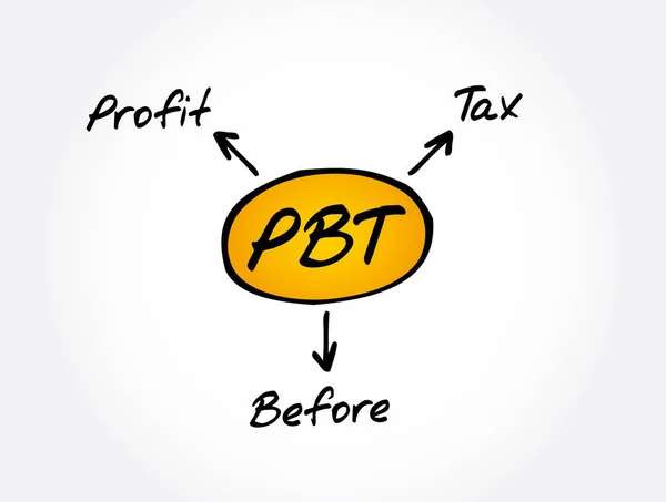 Pbt Profit Tax Acronym Business Concept Background — Stock Vector