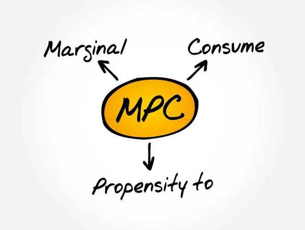 Mpc Kecenderungan Marjinal Untuk Mengkonsumsi Akronim Latar Belakang Konsep Bisnis - Stok Vektor