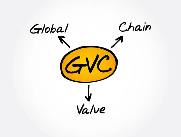 Gvc Akronim Global Value Chain Latar Belakang Konsep Bisnis - Stok Vektor