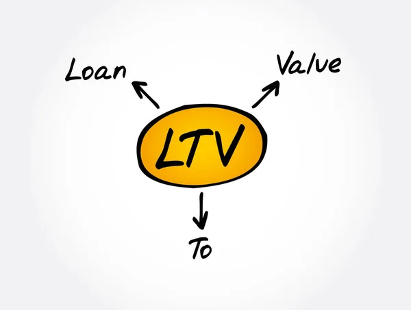 Ltv 価値への融資の頭字語 ビジネスコンセプトの背景 — ストックベクタ