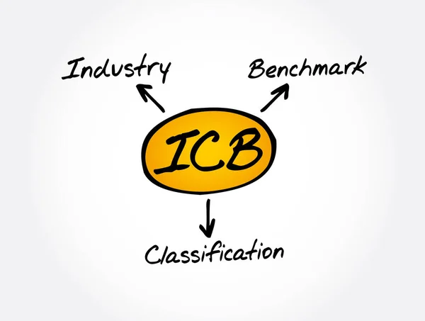 Icb Classificação Indústria Sigla Referência Fundo Conceito Tecnologia —  Vetores de Stock