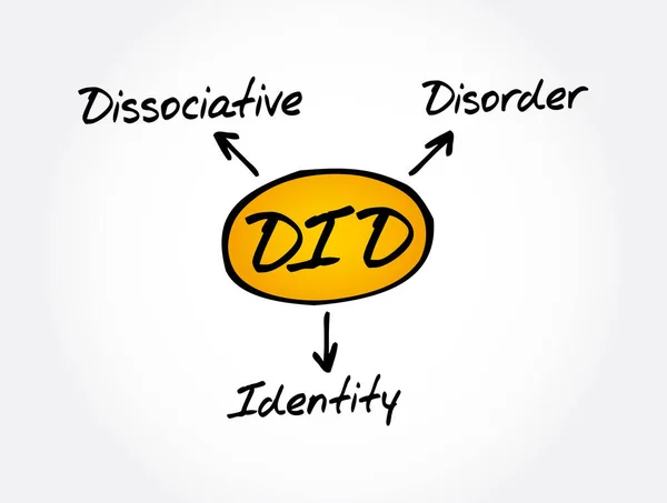 Did Dissociative Identity Disorder Acronim Tło Koncepcji Medycznej — Wektor stockowy
