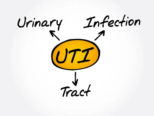 UTI - Urinary Tract Infection acronym, health concept background — Stock Illustration Uti Urinary Tract Infection Acronym Health Concept Background Stock Illustration
