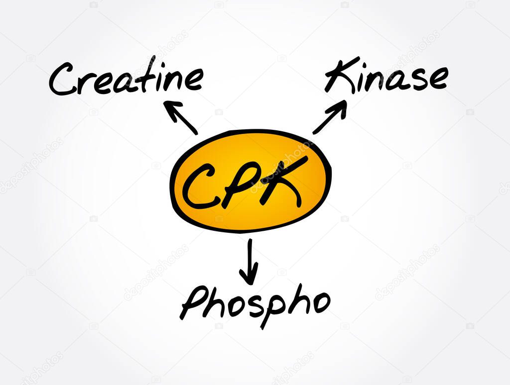 CPK - creatine phosphokinase acronym, medical concept background