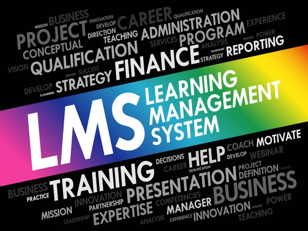 Tag Correlati Word Cloud Learning Management System Lms Concetto Business — Vettoriale Stock