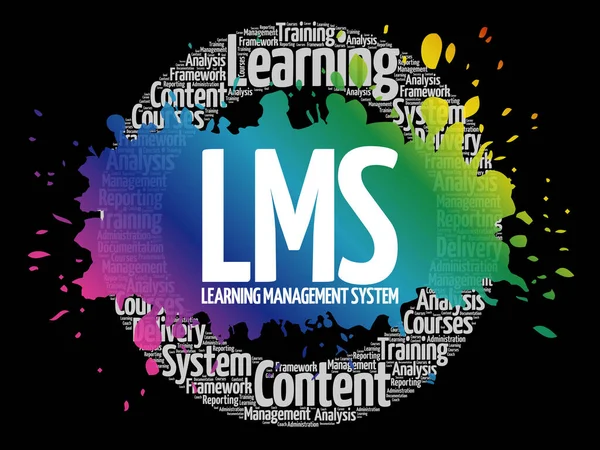 Система Управління Навчанням Lms Слова Хмарний Бізнес Концепції Тло — стоковий вектор