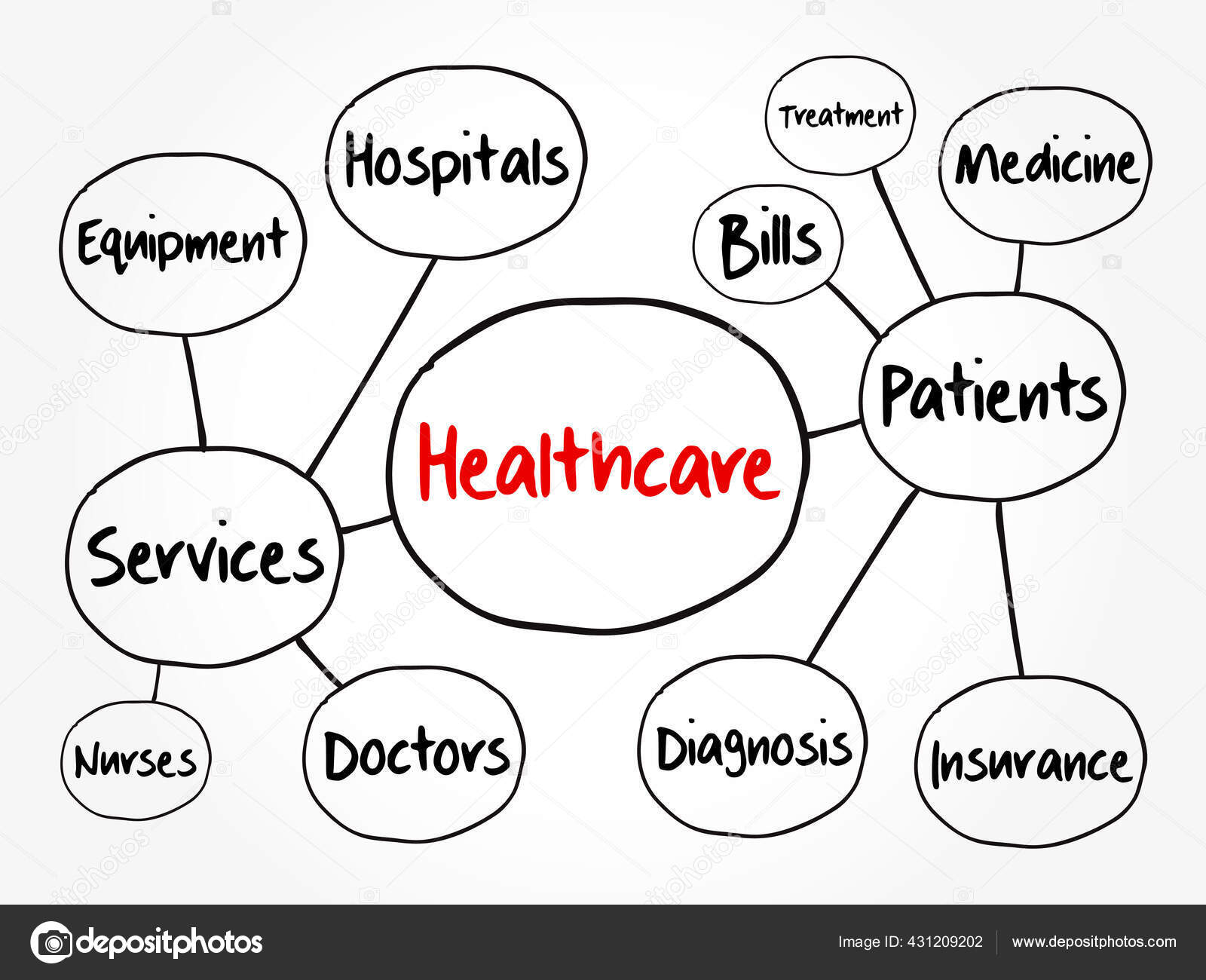 Healthcare Mind Map Health Concept Presentations Reports Stock Vector ...