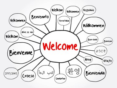 WELCOME in different languages mind map, education business concept for presentations and reports clipart