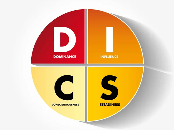 Disc Dominance Influence Steadiness Conscientiousness Akronym Personligt Bedömningsverktyg För Att — Stock vektor