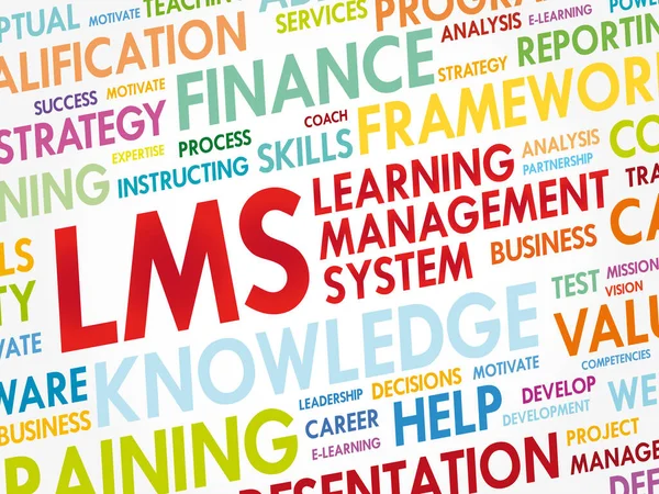 Tag Correlati Word Cloud Learning Management System Lms Concetto Business — Vettoriale Stock