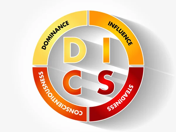 Disc Dominance Influence Steadiness Conscientiousness Akronym Personligt Bedömningsverktyg För Att — Stock vektor