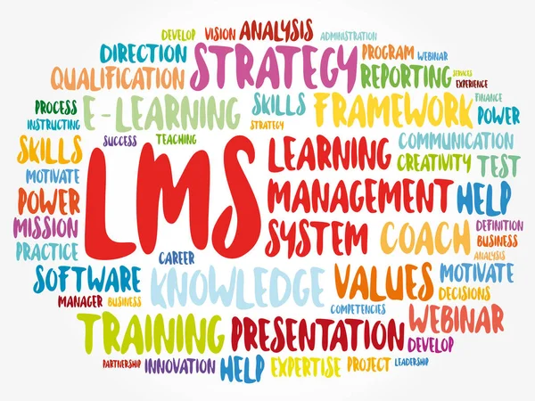 Lms Learning Management System Word Cloud Business Concept Background — Vettoriale Stock