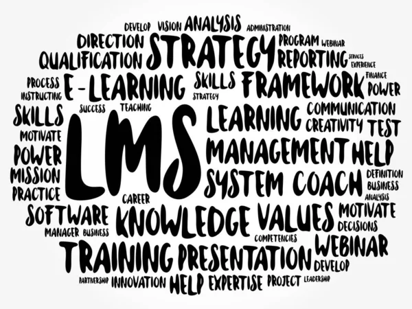 Lms Learning Management System Word Cloud Business Concept Background — Vettoriale Stock