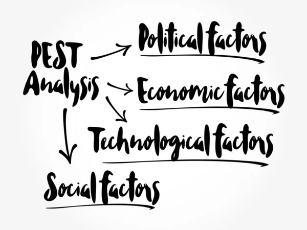 Landen Economische Analyse Economische Analyse Sociale Analyse Technologische Analyse — Stockvector