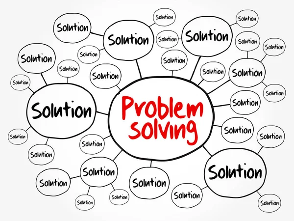 Probleemoplossing Hulp Mind Map Flowchart Business Concept Voor Presentaties Rapporten — Stockvector
