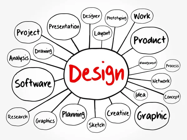 Progettazione Mappa Della Mente Diagramma Flusso Concetto Business Presentazioni Report — Vettoriale Stock