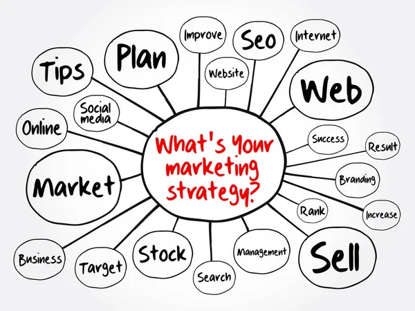 Cuál Estrategia Marketing Mapa Mental Concepto Negocio Para Presentaciones Informes — Vector de stock