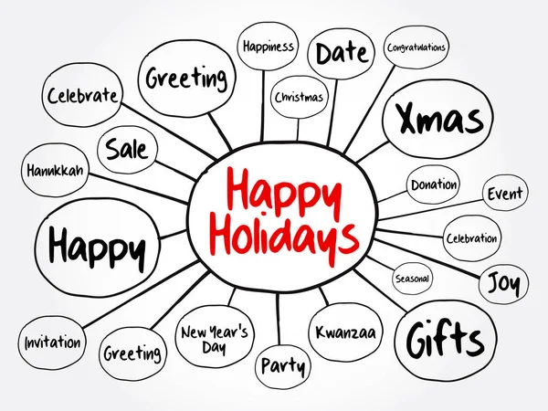 Happy Holidays Mind Map Holiday Concept Presentations Reports — Stock Vector