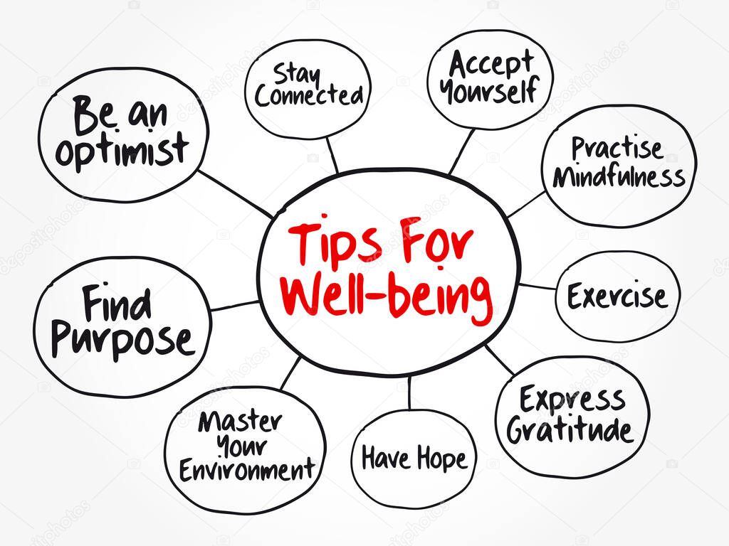 Tips for wellbeing mind map flowchart, education business concept for presentations and reports