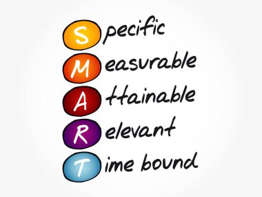 SMART - Specific, Measurable, Attainable, Relevant, Time bound acronym, business concept background clipart