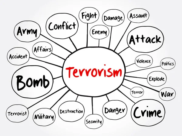 Χάρτης Ροής Του Χάρτη Της Τρομοκρατίας Έννοια Για Παρουσιάσεις Και — Διανυσματικό Αρχείο