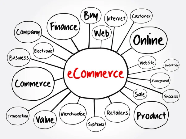 Commerce思维图 演示和报告的业务概念 — 图库矢量图片