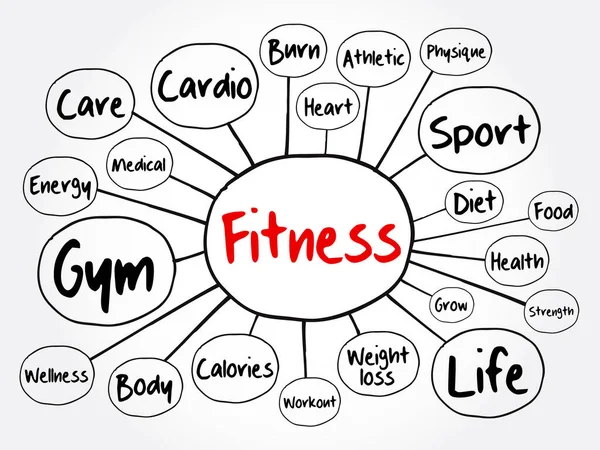 用于演示和报告的Fitness思维图 健康概念 — 图库矢量图片