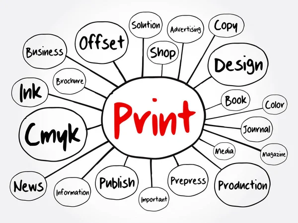 Print Zihin Haritası Sunum Raporlar Için Konsepti — Stok Vektör