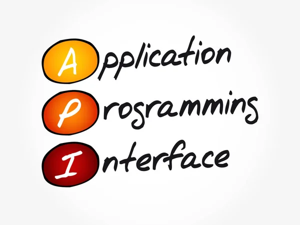 Api Application Programming Interface Acronym Technology Concept ...