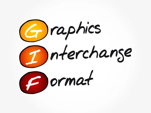 Gif Grafika Interchange Format Akronim Tło Koncepcyjne — Wektor stockowy