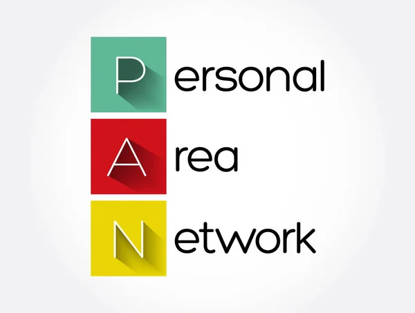 Pan Personal Area Network Akronym Hintergrund Zum Technologiekonzept — Stockvektor