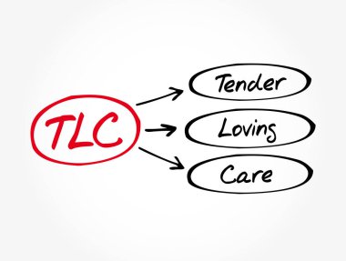 TLC - Tender Loving Care kısaltması, kavram geçmişi
