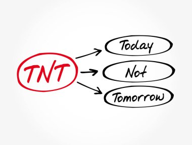 TNT - Bugün Yarın Değil Kısaltma, iş konsepti geçmişi