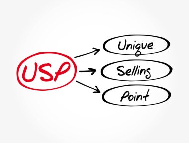 USP - Eşsiz Satış Noktası kısaltması, iş konsepti geçmişi