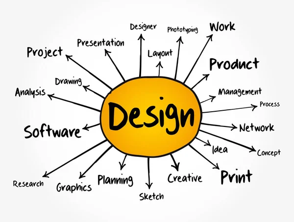 Design Mapa Mental Fluxograma Conceito Negócio Para Apresentações Relatórios — Vetor de Stock