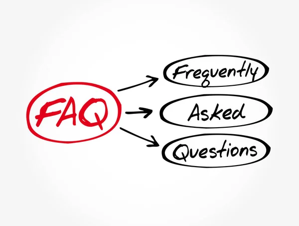 Faq Domande Frequenti Acronimo Concetto Business Background — Vettoriale Stock