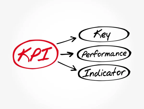 Kpi Key Performance Indicator Akronym Geschäftskonzept Hintergrund — Stockvektor