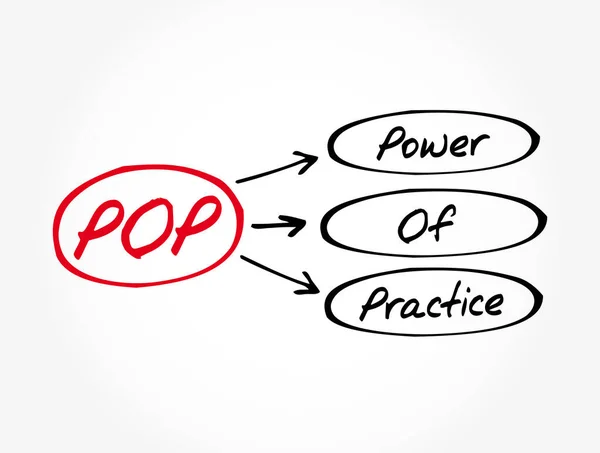 Pop Сила Практики Абревіатури Бізнес Концепції Фону — стоковий вектор