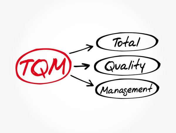 Tqm Akronim Manajemen Kualitas Total Latar Belakang Konsep Bisnis - Stok Vektor