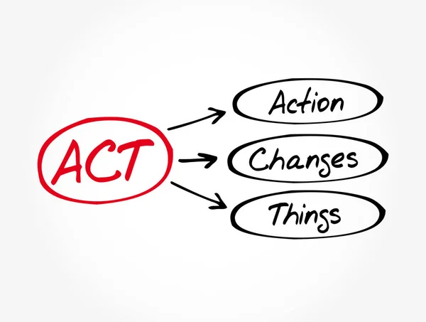 Act Action Changes Things Acronim Business Concept Background — Vector de stoc