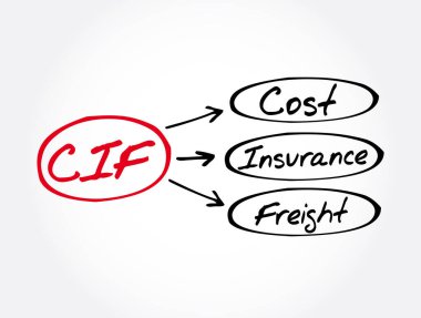 CIF - Maliyet Sigortası Yük Kısaltması, iş konsepti geçmişi