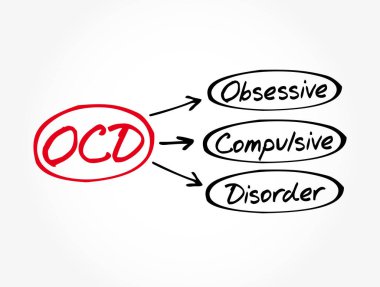 Obsesif Kompulsif Bozukluk kısaltması, tıbbi konsept geçmişi