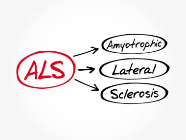 ALS - Amyotrofik Lateral Sclerosis kısaltması, tıbbi konsept geçmişi