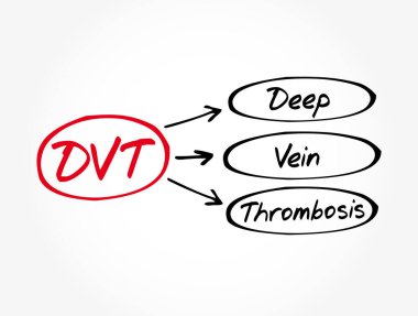 DVT - Derin Damar Trombozu kısaltması, tıbbi konsept geçmişi