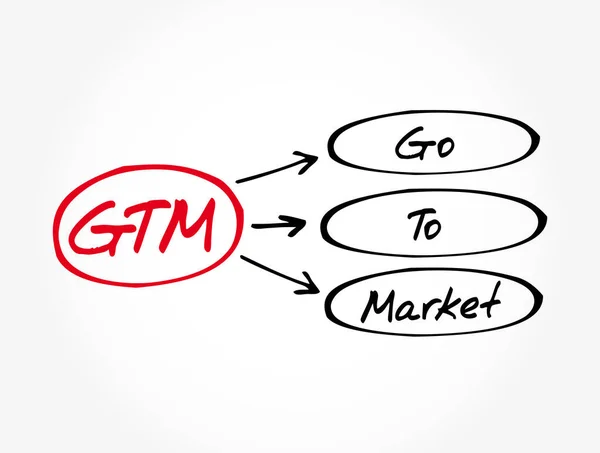 Gtm Market Acronim Tło Koncepcji Biznesu — Wektor stockowy