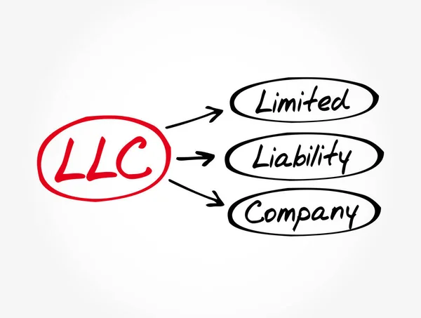 Llc 有限责任公司首字母缩写 商业概念背景 — 图库矢量图片